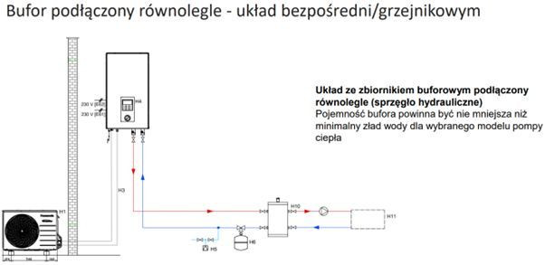 Układ z bezpośrednim podłączeniem bufora w sposób równoległy
