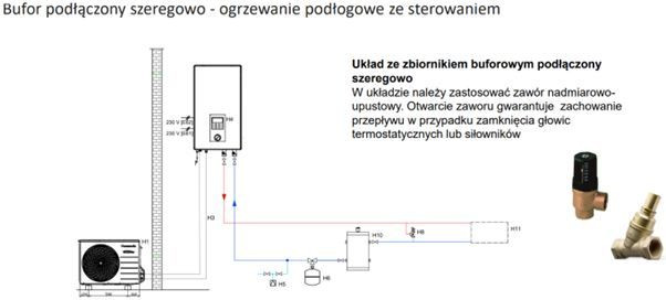 Podłączenie bufora w sposób szeregowy do instalacji ogrzewania podłogowego