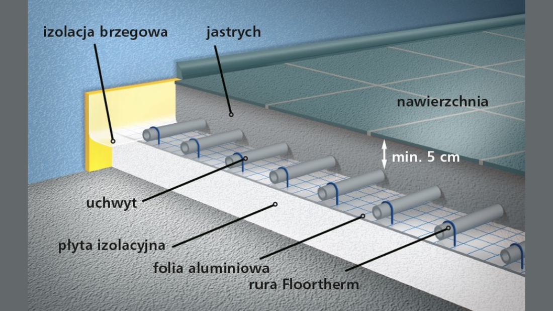 Ogrzewanie podłogowe Floortherm firmy Pipelife - montaż krok po kroku