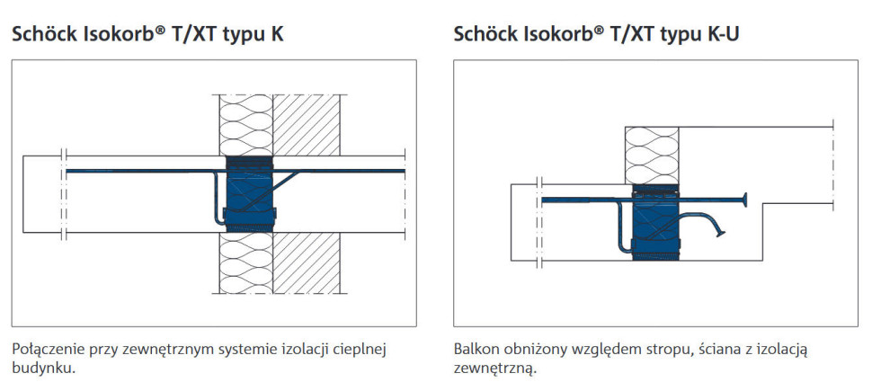 Przykładowe konstrukcje.