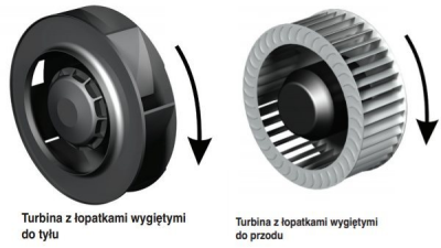 Wentylatory odśrodkowe (promieniowe)