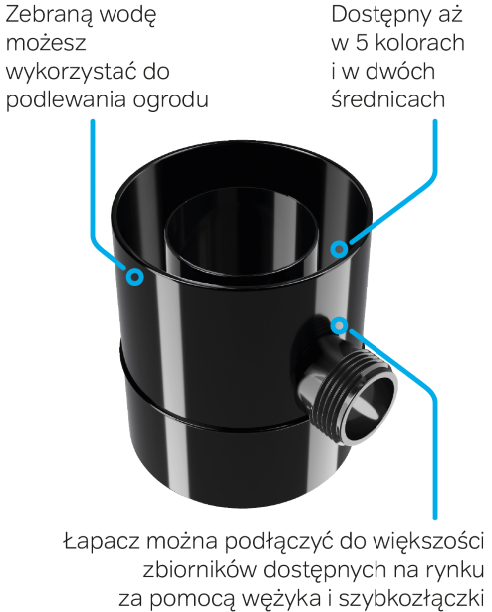 Bezobsługowy łapacz deszczu