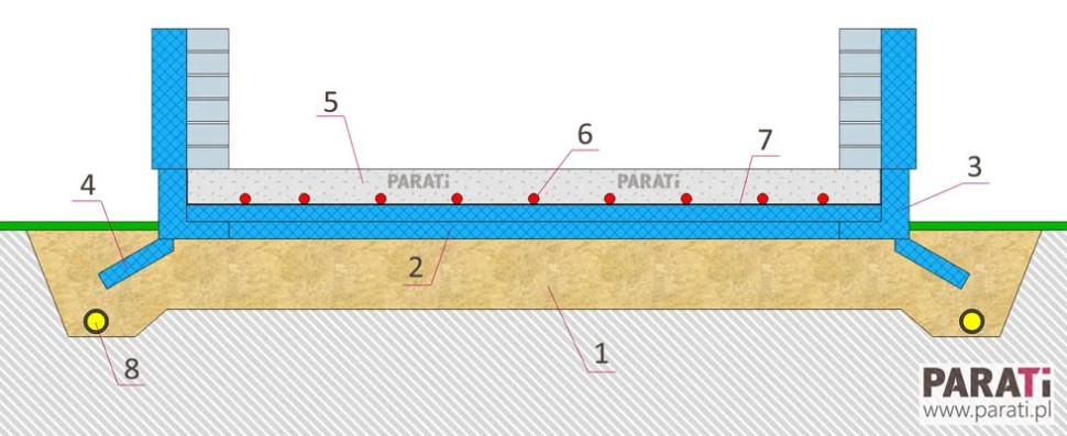 Schemat ciepłej płyty fundamentowej: