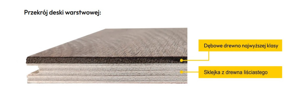 Wędzona deska warstwowa jest barwiona w całej swojej grubości, a nie tylko na powierzchni