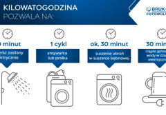 Co oznaczają jednostki kWp i kWh w instalacji fotowoltaicznej?