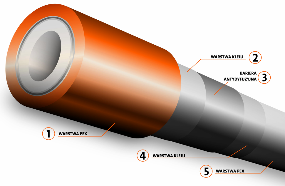 Warstwy, z których składają się rury ogrzewania podłogowego Purmo