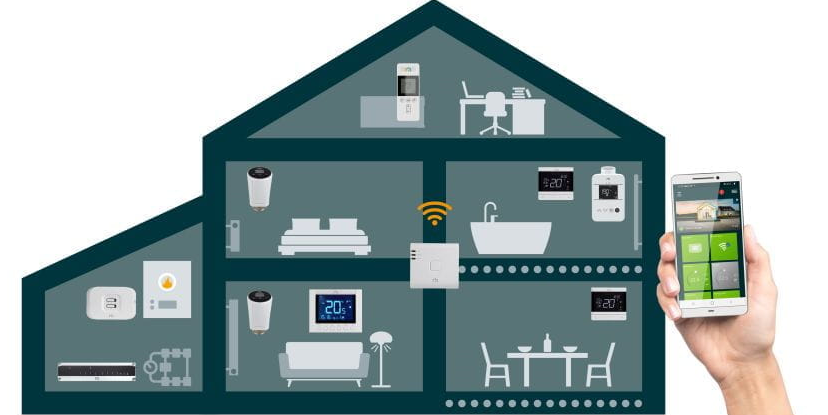 Inteligentne sterowanie ogrzewaniem podłogowym - komfort na wyciągnięcie ręki
