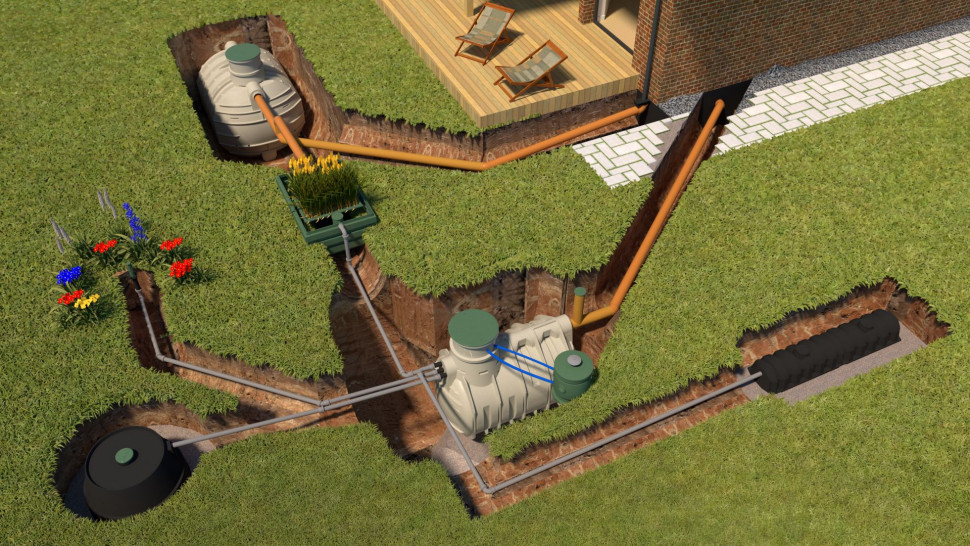 System Bio Easy Flow