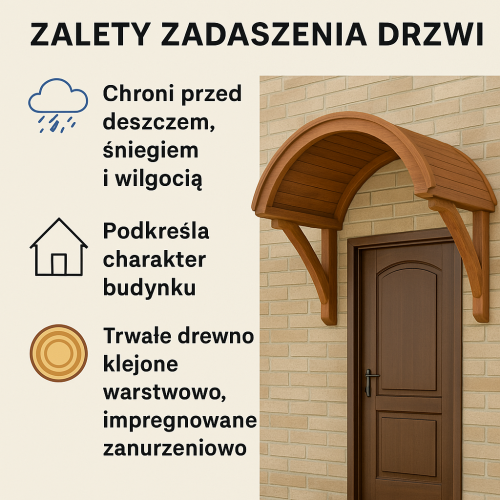 Infografika: Zalety zadaszenia drzwi (rys. wygenerowany przez AI)