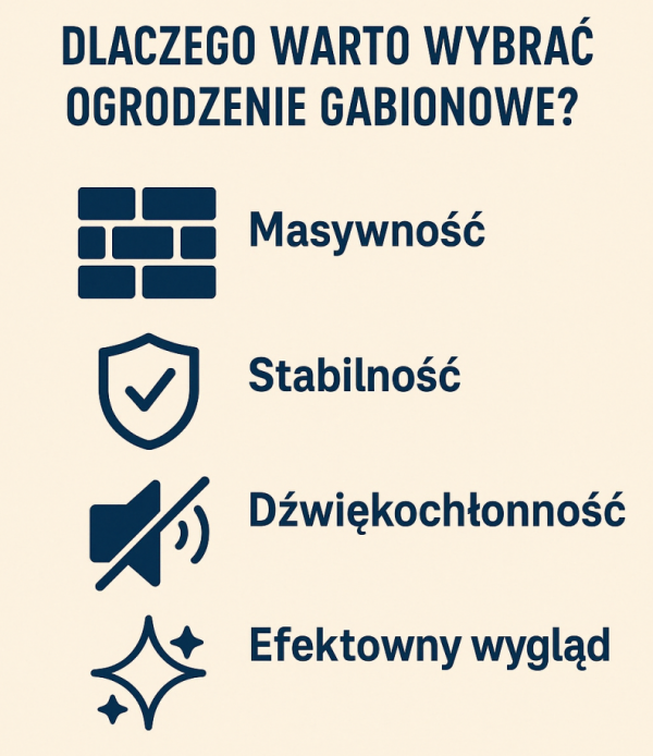 Infografika: Dlaczego warto wybrać ogrodzenie gabionowe? (rys. wygenerowany przez AI)