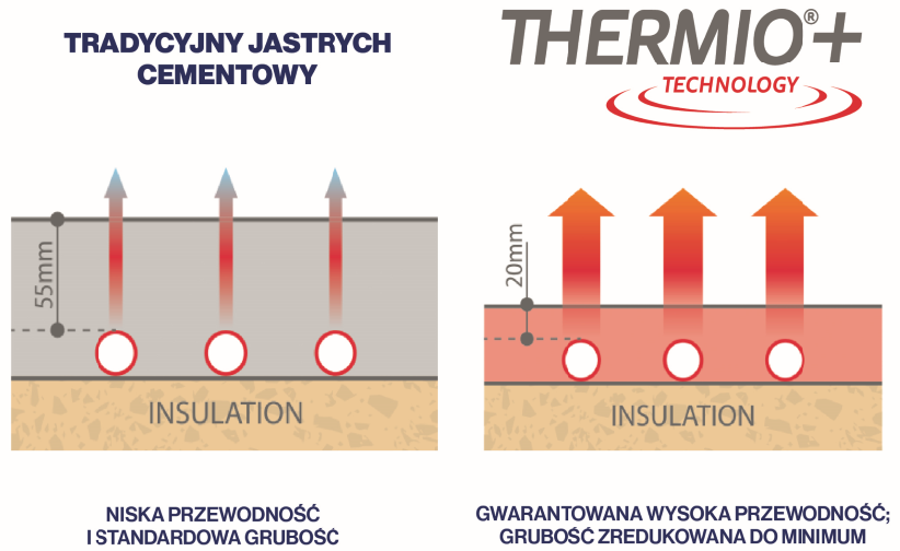 Nowoczesna wylewka anhydrytowa