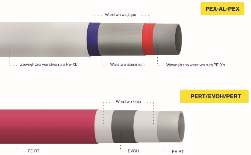 DIAMOND dostarcza kompletne systemy rurowe do ogrzewania podłogowego