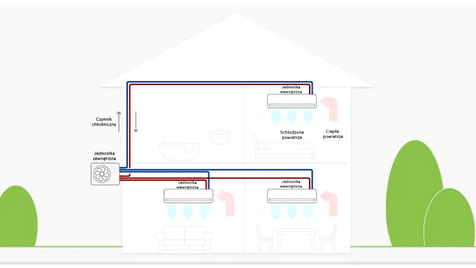 Schemat rozmieszczenia klimatyzatorów w układzie multisplit