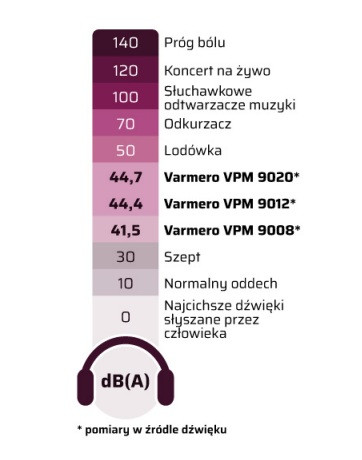 Cichą pompę ciepła Varmero można zamontować nawet przy sypialni dziecka.
