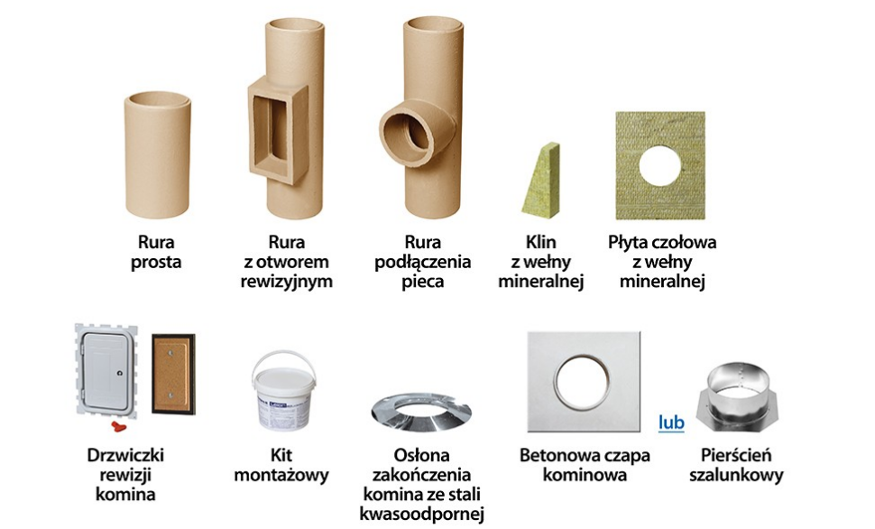 Kompletny zestaw do szybkiego montażu