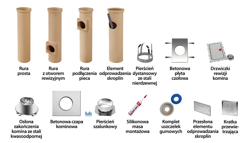 Kompletny system powietrzno-spalinowy