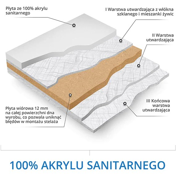 100% akrylu sanitarnego
