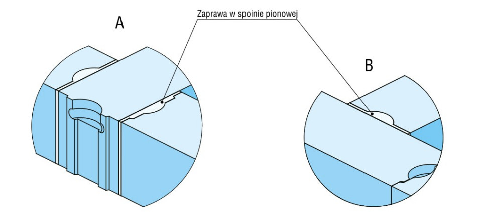 Atlas detali konstrukcyjnych SOLBET: Dostawienie bloczka wpustem, wypełnianie spoin pionowych zaprawą.