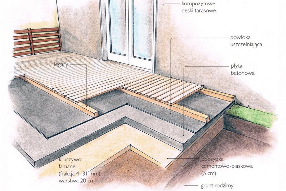 taras z kompozytu budowa układ warstw