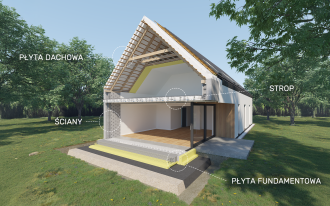 Zbuduj dom szybciej, taniej i cieplej. Poznaj technologię Izodom