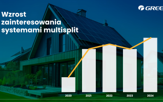 Efektywne chłodzenie wielu pomieszczeń - poznaj nowe rozwiązania multisplit od Gree