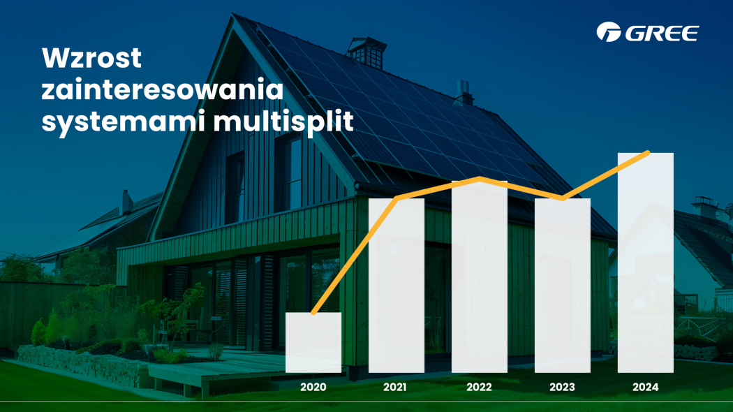 Efektywne chłodzenie wielu pomieszczeń - poznaj nowe rozwiązania multisplit od Gree
