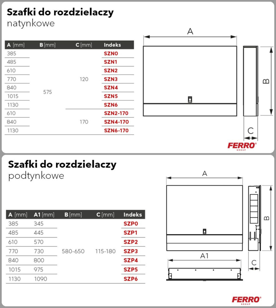 Wymiary szafek FERRO do rozdzielaczy