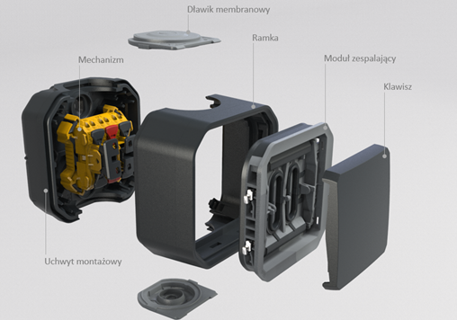 Instalacja jest wyjątkowo szybka i łatwa