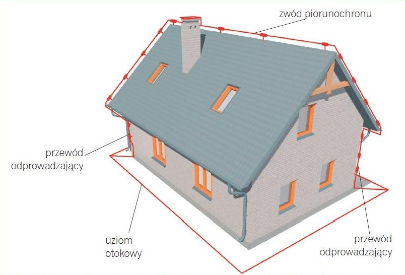 schemat (rysunek) instalacja odgromowa w domu