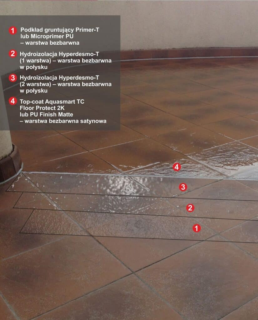 Bezbarwna membrana z żywicy poliuretanowej Hyperdesmo-T na płytki