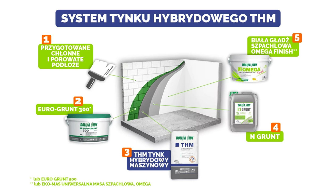 5 kroków do gładkich ścian i sufitów z tynkiem hybrydowym THM Dolina Nidy
