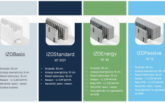 Budownictwo energooszczędne bez mostków termicznych – poznaj technologię IZODOM