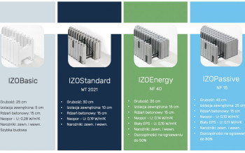 Budownictwo energooszczędne bez mostków termicznych – poznaj technologię IZODOM