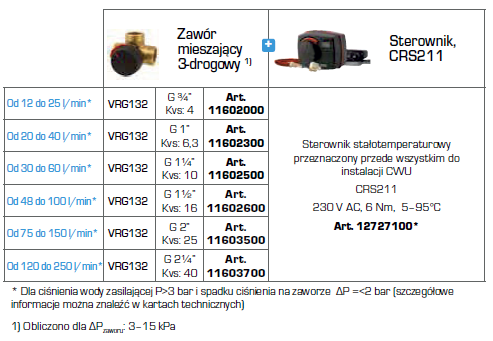 Sterownik CRS211 i zawory mieszający 3-drogowy VRG do przygotowania CWU ESSBE