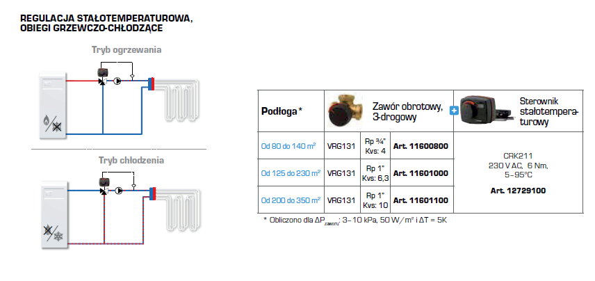 Regulacja stałotemperaturowa z wykorzystaniem armatury ESSBE, obiegi grzewczo-chłodzące