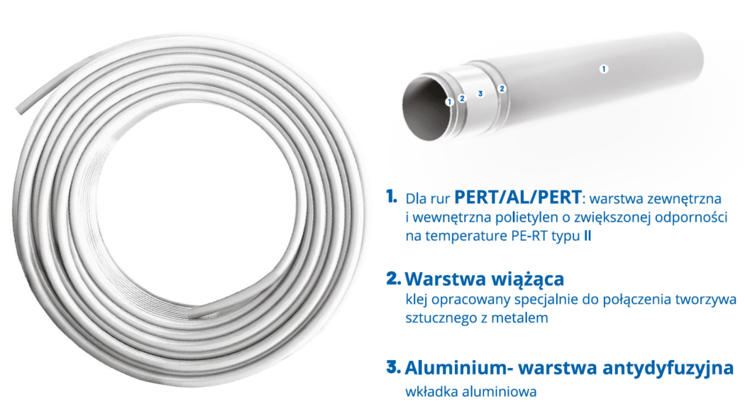 100% szczelności rur PERT od PERFEXIM