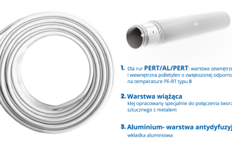 100% szczelności rur PERT od PERFEXIM