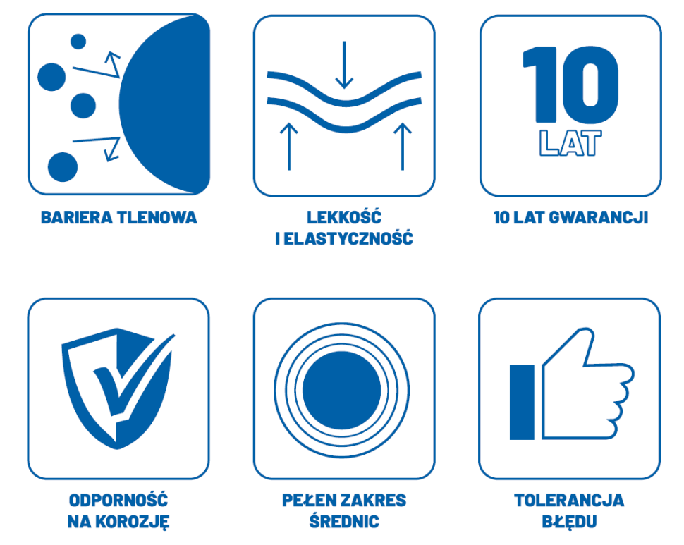 Infografika: 100% szczelności rur PERT