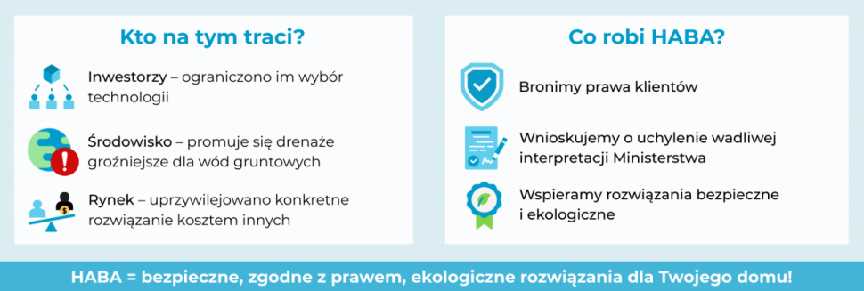 Dlaczego interpretacja MI z 20 maja 2025 roku jest błędna?
