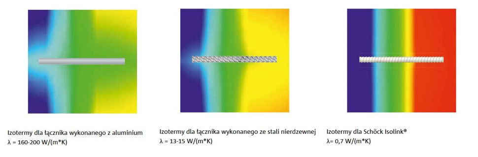 Izotermy dla nośnego łącznika z aluminium, stali nierdzewnej i Schöck Isolink® - najmniejsze straty ciepła przy łączeniu elewacji wentylowanej ze ścianą nośną i przejściu przez warstwę izolacji termicznej