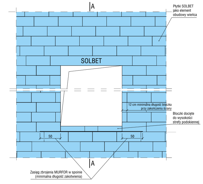 Rysunek: Dozbrojenie strefy podokiennej.
