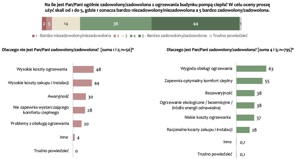 pompy ciepła najlepszy wybór do domu