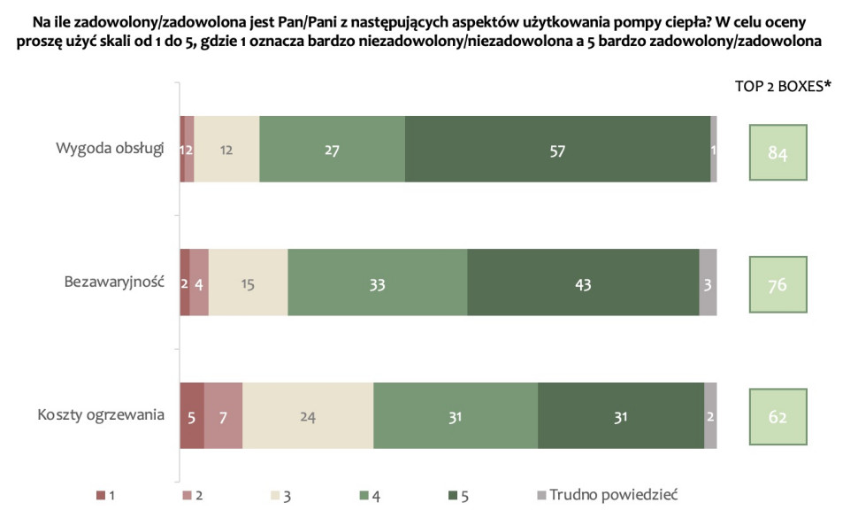 opinie na temat pomp ciepła 2025