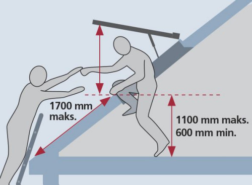 Infografika: Polskie przepisy przeciwpożarowe precyzyjnie określają minimalne wymagania dla otworów ewakuacyjnych w dachu