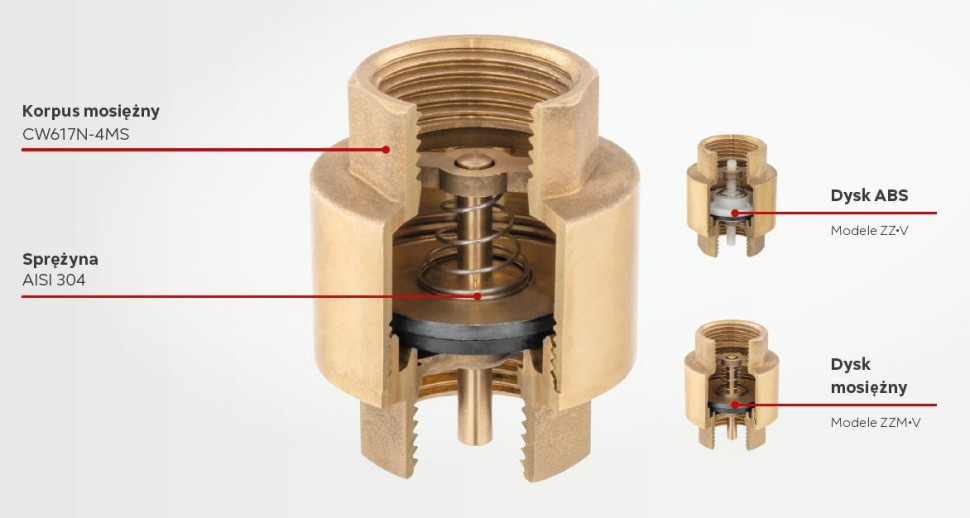 Jak są zbudowane zawory zwrotne Ferro F-Power?