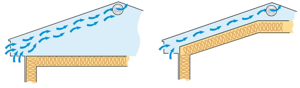 Wylot powietrza w ścianie szczytowej - jedno z prawidłowych rozwiazań wentylacji dachu skośnego