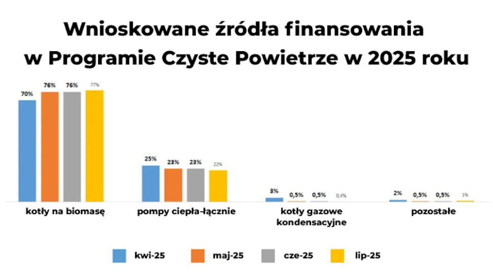 kotły na pellet