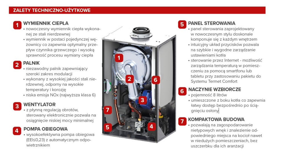 Budowa i zalety kotła kompaktowego kotła kondensacyjnego TERMET APLA