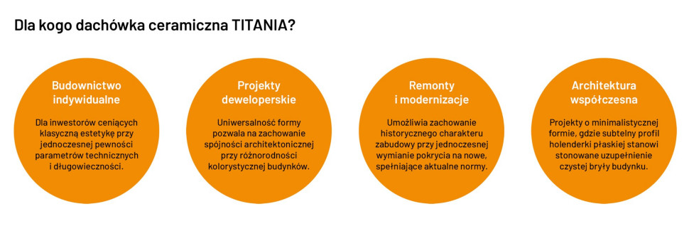 Dla kogo dachówka ceramiczna TITANIA?