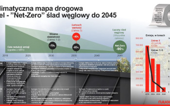 Ruukki Construction planuje osiągnąć neutralność klimatyczną do 2045 roku